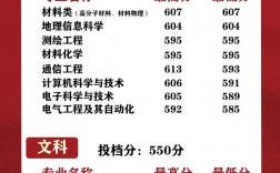 2024年南京郵電大學(xué)專業(yè)排名一覽表