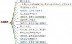 大數據專業考研學校推薦211有哪些