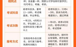 自考本科還不如大專(zhuān)嗎