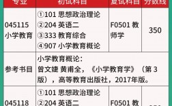 安慶師范大學(xué)考研難度怎么樣？復(fù)試刷人厲害嗎？
