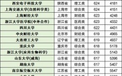 蘭州理工大學2023年研究生錄取分數(shù)線(考研究生怎么選學校和專業(yè))