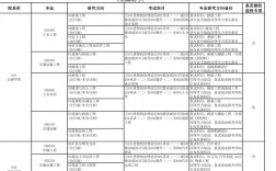 長(zhǎng)安大學(xué)研究生報(bào)錄比(考研報(bào)錄比查詢網(wǎng))