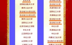 山西能源學(xué)院考研好考嗎？復(fù)試通過(guò)率？