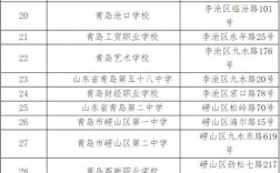 青島研究生考點(diǎn)(專科考研究生)