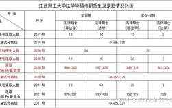 江西理工大學(xué)考研好不好考？復(fù)試刷人嚴(yán)重？