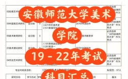 安徽藝術學院考研難度怎么樣？復試刷人嚴重嗎？