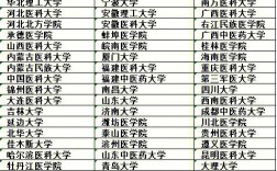 醫(yī)學(xué)檢驗(yàn)考研比較容易的學(xué)校(醫(yī)學(xué)檢驗(yàn)技術(shù)考研可以考哪些學(xué)校)