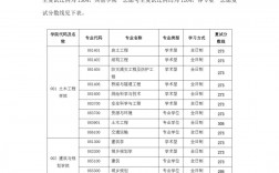 安徽建筑大學(xué)考研難度怎么樣？復(fù)試刷人厲害嗎？