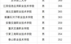 士官學(xué)校錄取分?jǐn)?shù)線2024(定向士官近視眼手術(shù)時間)