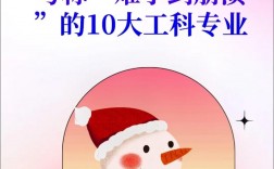 工科最難學(xué)的三個專業(yè)(現(xiàn)在學(xué)什么設(shè)計最吃香)