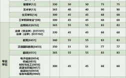 云南民族大學(xué)復(fù)試刷人嚴重嗎