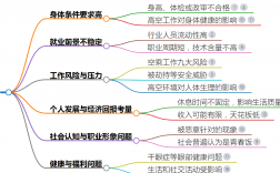 為什么不建議學空乘專業？前景如何？