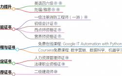 閑著沒事可以考的證書 在家網上就可以考的