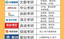 考研機構哪個比較靠譜？