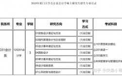 財(cái)務(wù)管理考研可以跨什么專業(yè)(中南財(cái)經(jīng)政法大學(xué)研究生招生網(wǎng))