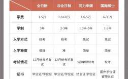 學(xué)歷是研究生還是碩士(本科學(xué)歷)