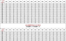 美術(shù)綜合分計(jì)算公式