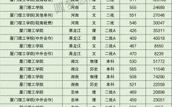 2024年廈門理工學(xué)院全國排名