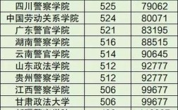 二本大學(xué)分?jǐn)?shù)(寧夏的本科大學(xué)都有哪些大學(xué))
