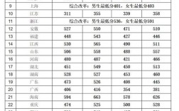 司法考試分?jǐn)?shù)線(2024司法考試報(bào)名條件及時(shí)間)