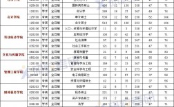 首都經(jīng)濟貿(mào)易大學(xué)考研難度
