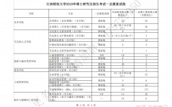 江西財經(jīng)大學(xué)考研分?jǐn)?shù)線多少