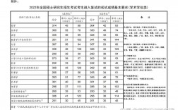 貴州大學(xué)考研分?jǐn)?shù)線(xiàn)
