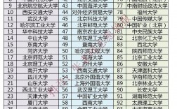 2024年全國一本b類大學(xué)排名
