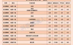 北京外國語大學(xué)考研好考嗎？復(fù)試刷人厲害嗎？