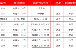 2024執(zhí)業(yè)中藥師成績(jī)公布時(shí)間 多少分合