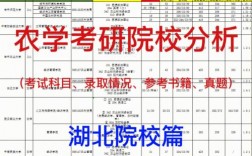 農(nóng)學(xué)考研300分什么概念