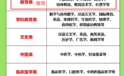 專升本選什么專業比較好？一般多少分穩過？