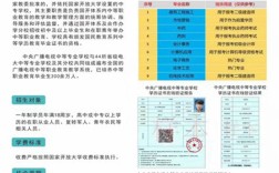 2025年電大中專報名入口(官網(wǎng)最新發(fā)布)