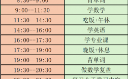 考研數(shù)學(xué)時(shí)間(考研)