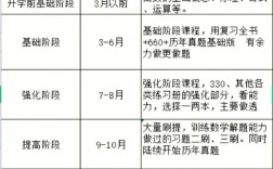考研數(shù)學時間夠嗎(考研是在大三還是大四)