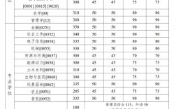 中國農(nóng)業(yè)大學(xué)考研好考嗎？復(fù)試刷人厲害嗎？