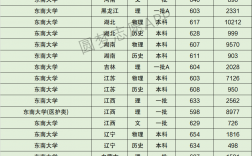 2024年東南大學錄取分數(shù)線