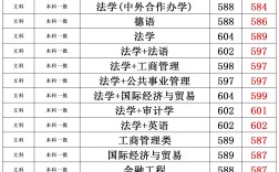 西南政法大學(xué)研究生分數(shù)線