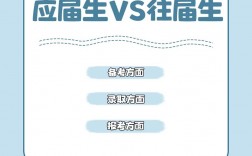 考研應屆生和往屆生的區(qū)別(考研二戰(zhàn)算應屆生嗎)