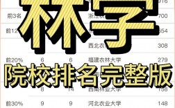 林學(xué)考研的六個方向哪個好