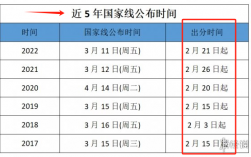 2023考研出分時間各省