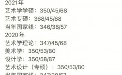 藝術(shù)考研350分什么水平(藝術(shù)類考研多少分過線)