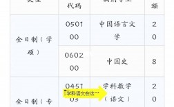 學(xué)科語(yǔ)文能調(diào)劑到什么專業(yè)(語(yǔ)文學(xué)科教育考研有哪些學(xué)校)