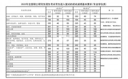 蘭州交通大學(xué)考研通過(guò)率(蘭州交通大學(xué)研究生招生人數(shù))