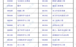西安哪個(gè)大學(xué)研究生比較好考(西安理工大學(xué)考研真題)