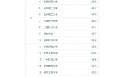 金融科技專業(yè)考研學校排名