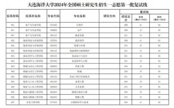 大連海洋大學考研好考嗎？復試通過率？