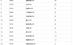 生態(tài)學(xué)考研院校排名(全國農(nóng)業(yè)大學(xué)排名一覽表考研)