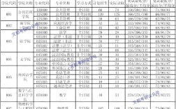 廣西大學(xué)考研報(bào)錄比(廣西考研最容易的學(xué)校)