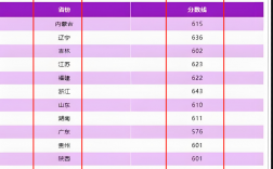 南京理工大學(xué)錄取分?jǐn)?shù)線2024（含近三年）